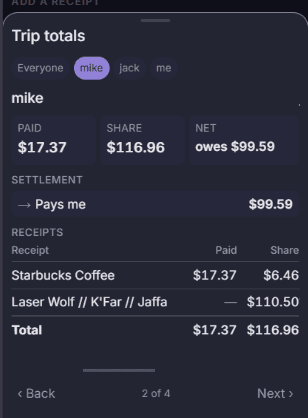 A per-person settle-up page showing what they paid, their share, and the receipts behind it